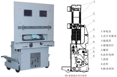 DWPKYN-40.5型鎧裝移開(kāi)式交流金屬封閉開(kāi)關(guān)設(shè)備-技術(shù)優(yōu)勢(shì)_副本.jpg